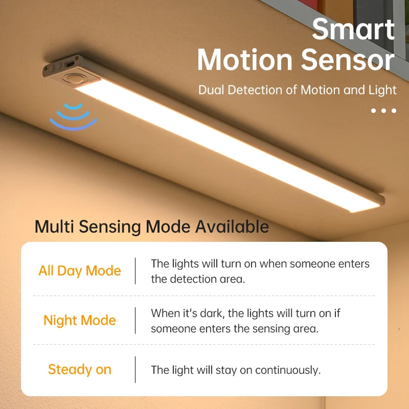 Luz LED Automática de Clóset con Sensor de Movimiento – Recargable, Ultradelgada y Regulable