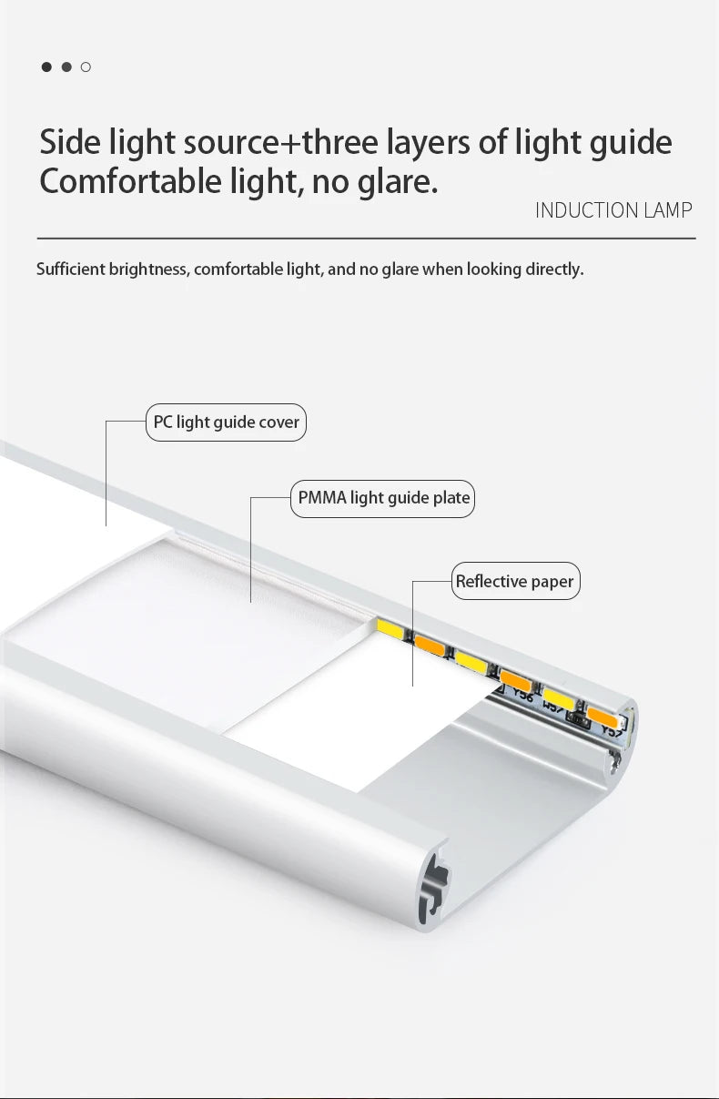 Luz LED Automática de Clóset con Sensor de Movimiento – Recargable, Ultradelgada y Regulable